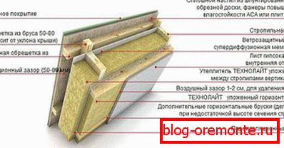 Technologie montáže minerální vlny