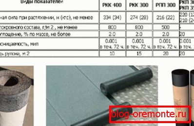 Charakteristika hlavních značek střešního materiálu