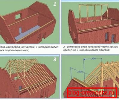 Technologie sestav rámového rámu