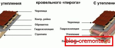 Teplá a studená střecha z kovu