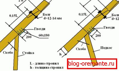 Prodloužení technologie šikmý přírub