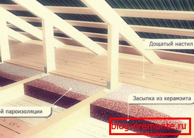 Stropní izolační schéma s expandovanou hlinkou
