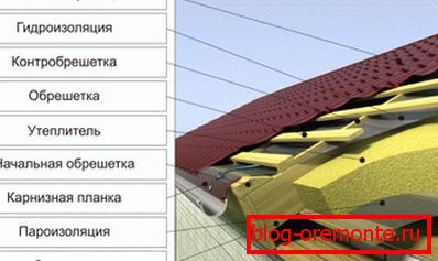 Střešní dort под металлочерепицу