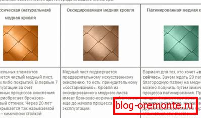 Rozdíly oxidované, obyčejné a patinované mědi
