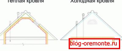 Rozdíl mezi chladnou a teplou střechou