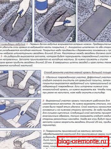 Technologie opravy bodů