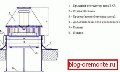 Schéma instalace větracích zařízení na skle