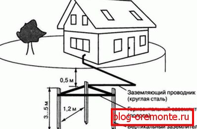 Uzemňovací zařízení 3 elektrod