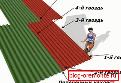 Šablona pro montáž břidlice