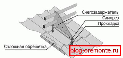 Instalace кронштейнов