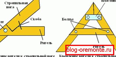 Připojení krokví se šroubem