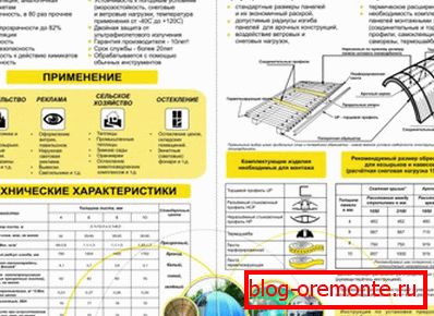 Montážní technika конструкций из поликарбоната