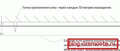 Požadavky na instalaci oplocení