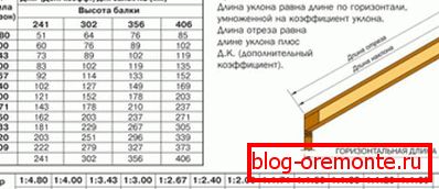 Výpočet parametrů klenby nohy