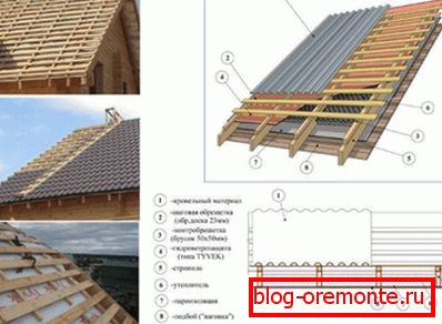 Střešní dort под профнастил