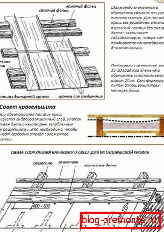 Příprava krokví к настилу медной фальцевой кровли