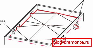 Razlukonka plochá střecha pro instalaci odtokových nálevek
