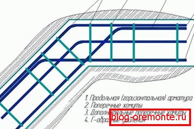 Aрмирование тупого угла ленты. Inнутренний стержень каркаса подвязан к наружному стержню смежного участка. Aрмирование тупого угла ленты. Inнутренний стержень каркаса подвязан к наружному стержню смежного участка.