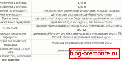 Základní vybavení domu Základní vybavení domu