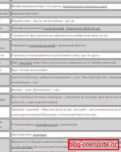 Základní vybavení pro 6 až 4 stavby nabízené stavební firmou Základní vybavení pro 6 až 4 stavby nabízené stavební firmou