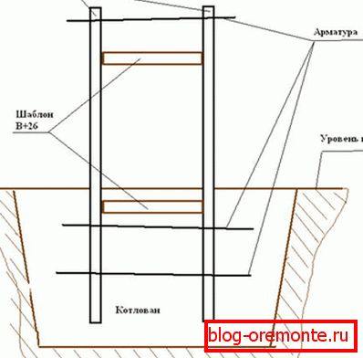 Betonováno se svařenou výztuží a šablonou rozdělovače.