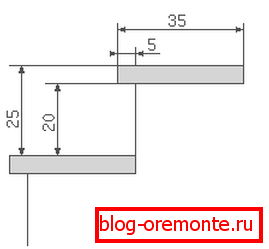 Rozměry kroku kreslení veranda