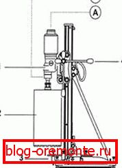 Instalace rozvaděčů: A) elektromotor; B) vodovodní systém; 1) převodovka motoru; 2) diamantový řezací korunka; 3) lůžko; 4) rukojeť pohonu vozíku. Instalace rozvaděčů: A) elektromotor; B) vodovodní systém; 1) převodovka motoru; 2) diamantový řezací korunka; 3) lůžko; 4) rukojeť pohonu vozíku.