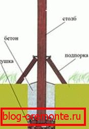 Obr.3 Pohled z boku dřevěné branky to udělejte sami