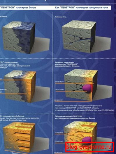 Akce komplexní hydroizolace Penetron. Akce komplexní hydroizolace Penetron.