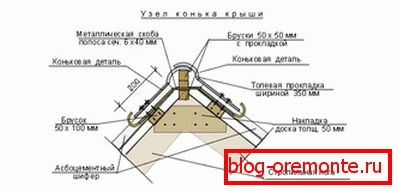 Pro střešní krytinu z azbestového cementu