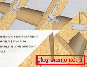 Další upevňovací prvky Další upevňovací prvky