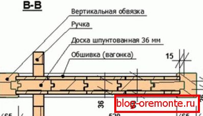 Schéma výroby dveří Schéma výroby dveří
