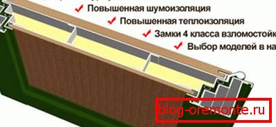 Instalace materiálů pro zvukovou izolaci Instalace materiálů pro zvukovou izolaci