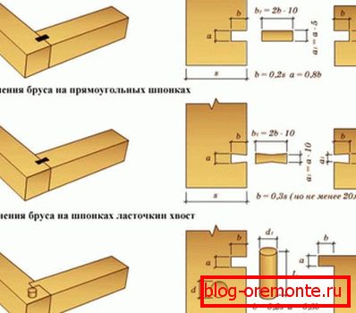 Dalším jasným příkladem Dalším jasným příkladem
