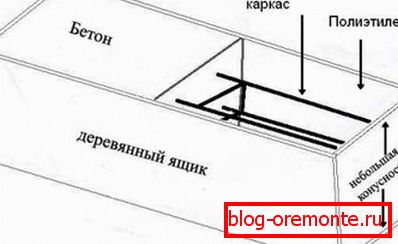 Náčrt bednění Náčrt bednění