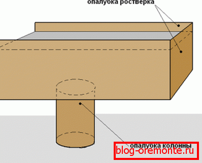 Pokud se při vytváření debně pro projekt plánuje vytvořit samostatný vývod pro sloupec, pak je při plnění nutno jej naplnit na prvním místě, pečlivě podbíhat Pokud se při vytváření debně pro projekt plánuje vytvořit samostatný vývod pro sloupec, pak je při plnění nutno jej naplnit na prvním místě, pečlivě podbíhat