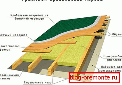 Fragment šikmé zastřešení