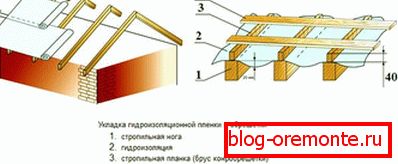 Hydroizolace střech