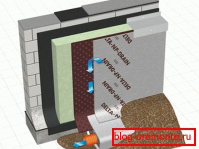 Hydroizolační a drenážní systém. Hydroizolační a drenážní systém.