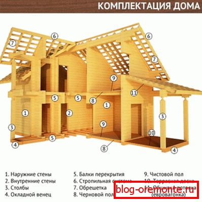 Grafický obraz celé sady domu, který ukazuje, že pouze přírodní materiál by měl být použit pro konstrukci šetrnou k životnímu prostředí Grafický obraz celé sady domu, který ukazuje, že pouze přírodní materiál by měl být použit pro konstrukci šetrnou k životnímu prostředí