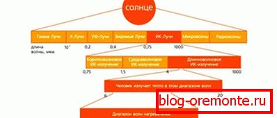 Infračervené záření Infračervené záření
