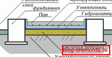 Výroba betonových podlah