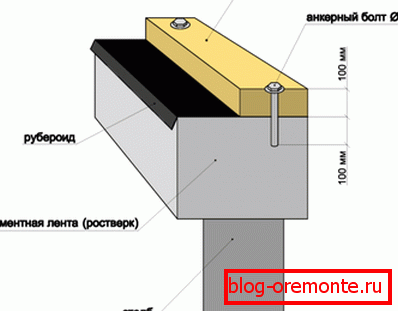 Jak fixovat dřevo na beton Jak fixovat dřevo na beton