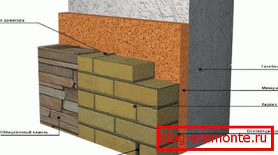 Jak obtékat fasádu pro pórobeton s kamenem Jak obtékat fasádu pro pórobeton s kamenem
