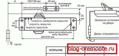 Uspořádání regulačních ventilů jak nastavit kovové dveře