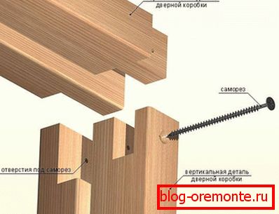 Jak správně sestavit rám zárubně z MDF: způsob připojení vzorků drážkování Jak správně sestavit rám zárubně z MDF: způsob připojení vzorků drážkování