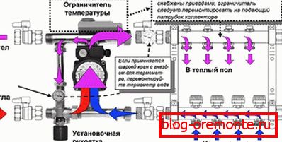 Как раbоtаеt смесиtель