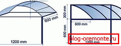Rám pro vizor jak udělat baldachýn přes verandu