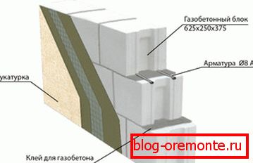 Jak instalovat izolaci a omítku fasády domu z pórobetonu Jak instalovat izolaci a omítku fasády domu z pórobetonu
