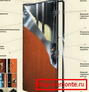 Schématický pohled na izolované dveře jak ohřát žehličku předních dveří